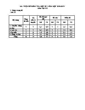 Ma trận và đề kiểm tra học kỳ I môn Vật lý Lớp 8 - Đề A - Năm học 2018-2019 - Trường PTDTBT THCS Trà Mai (Có đáp án)